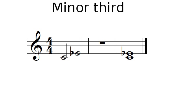 Minor 3rd