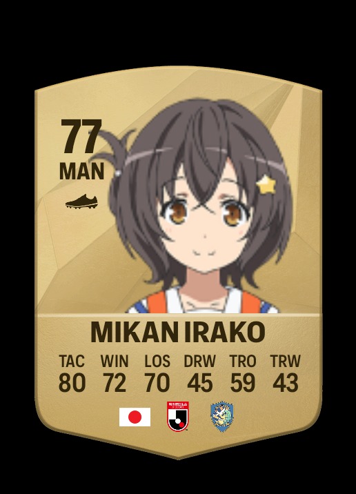 Ranking item