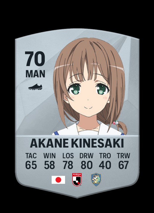 Ranking item