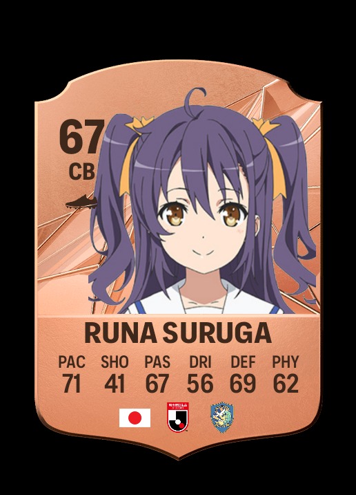 Ranking item