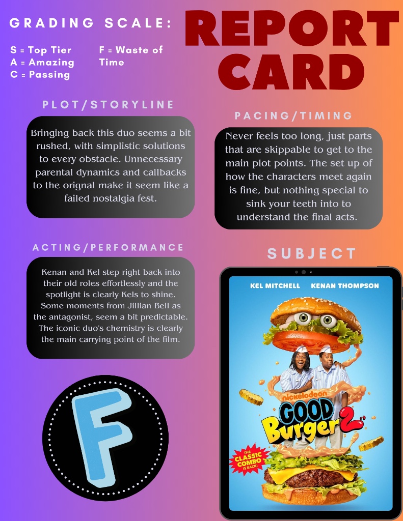 Ranking item