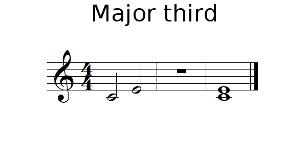 Major 3rd