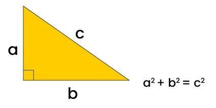 Pythagorean Theorem