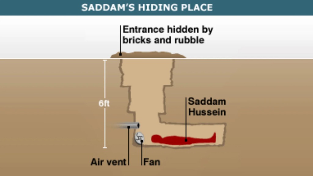 Saddam Hussein