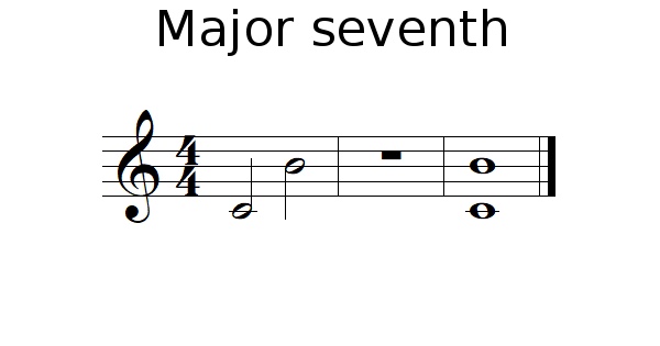 Major 7th