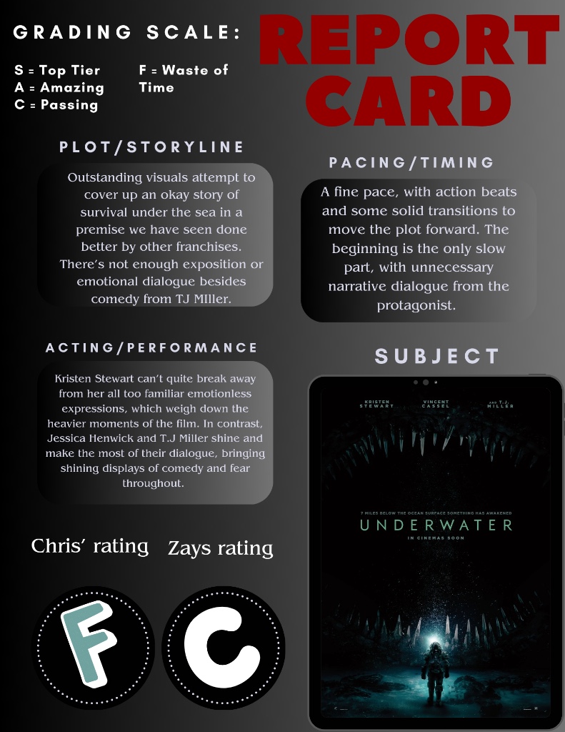 Ranking item